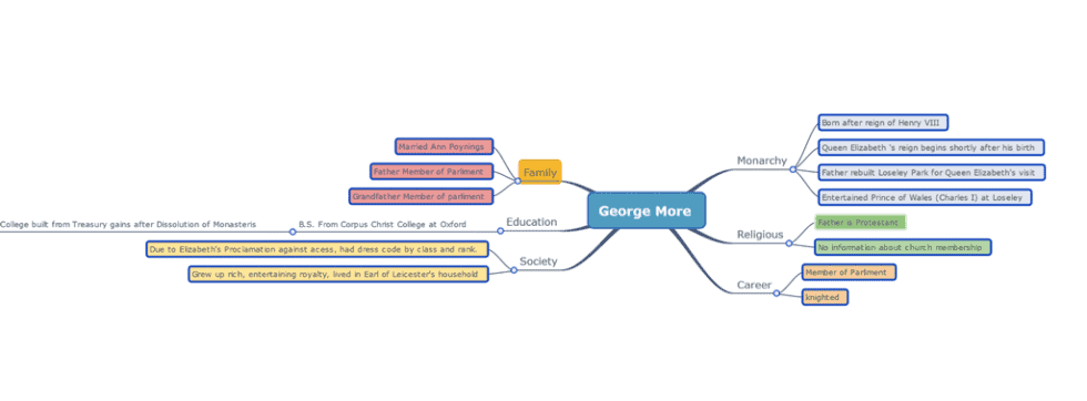 6 Mind Mapping Apps for Writers and Family History Storytellers ...